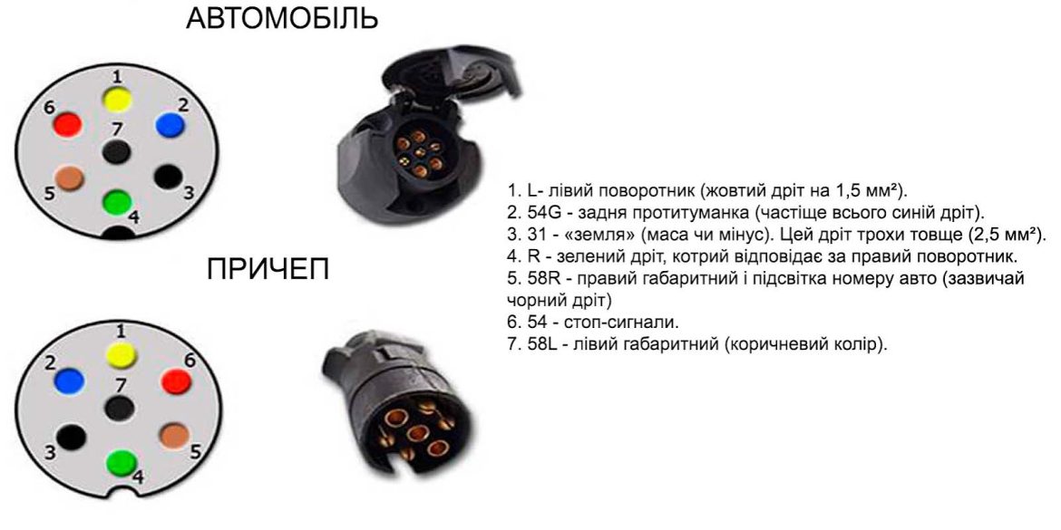 схема підключення прицепа